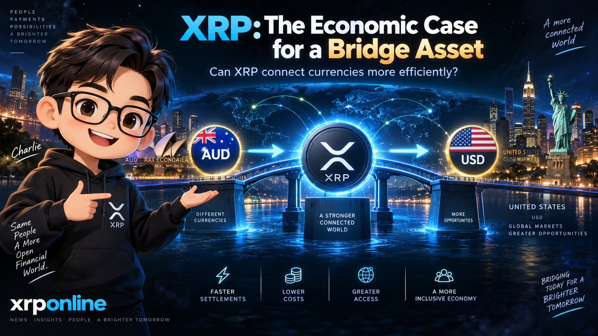 XRP_Online's tweet photo. 🌉 What is #XRP — and why does a “bridge asset” matter?

Imagine an Australian business needs to receive payment from overseas.

The problem isn’t just sending money quickly. Someone still has to convert Currency A into Currency B, with enough buyers and sellers available at a reasonable price.

That’s where XRP’s bridge-asset theory comes in.

Instead of relying on a direct market:

Currency A ➡️ Currency B

a payment could potentially route through XRP:

Currency A ➡️ XRP ➡️ Currency B

On the XRP Ledger, this can happen when the XRP route offers a better exchange than the direct route.

But XRP doesn’t magically create liquidity.

For the model to work in the real world, there must be enough XRP liquidity, competitive pricing, reliable exchanges and a way for the recipient to actually access the final currency.

Think of it like changing travel money through an intermediate currency because that route gives you a better deal.

The real question for XRP isn’t simply:

“Can it move fast?”

It’s:

“Can XRP provide a cheaper, liquid and reliable bridge between markets at meaningful scale?”

If the answer increasingly becomes yes, that is where the economic case for XRP gets interesting.

🔗 Full article: https://t.co/Gu2UuONynf

#XRP #XRPL #Ripple #Crypto #Payments #XRPCommunity