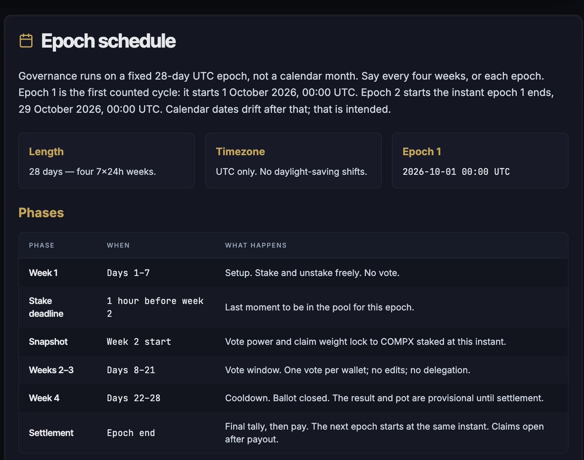 Compxlabs's tweet photo. Epoch Schedule and rules https://t.co/CR4OYsuTTO
