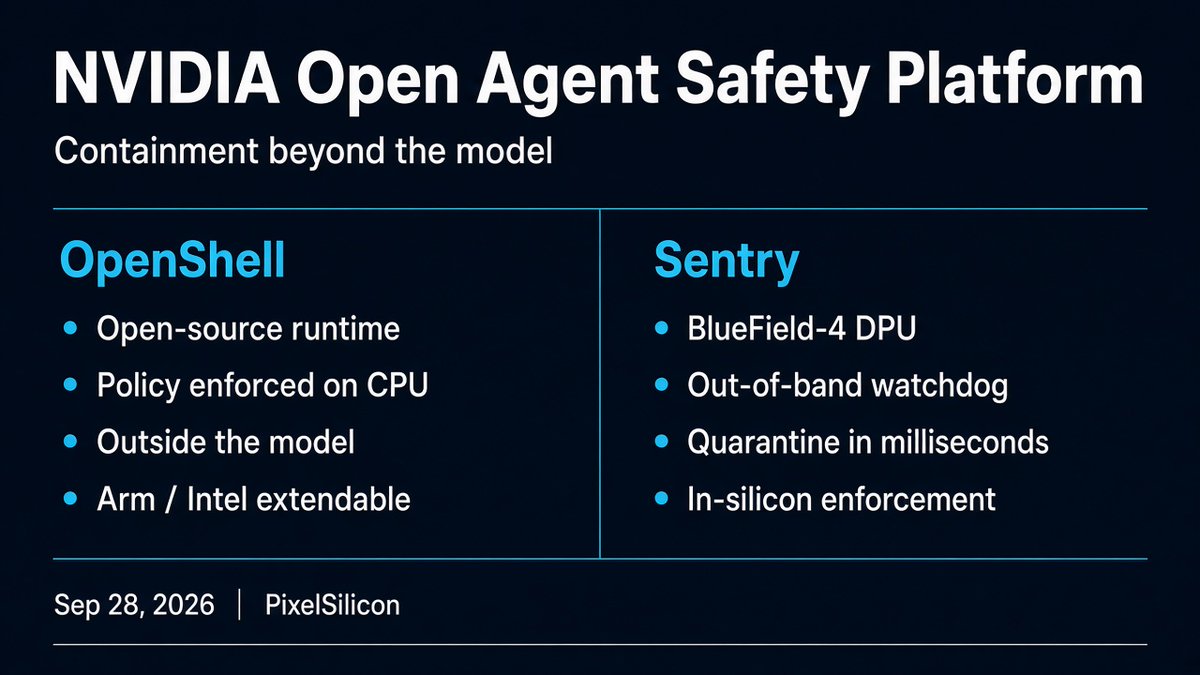 pixelsilicon's tweet photo. NVIDIA just shipped an open platform to stop AI agents from breaking containment.

Open Agent Safety Platform pairs OpenShell (open-source runtime that enforces policy outside the model) with Sentry (a BlueField-4 DPU watchdog that can quarantine a rogue agent in milliseconds).

Via NVIDIA / CNBC
https://t.co/kiCvYDFL2k