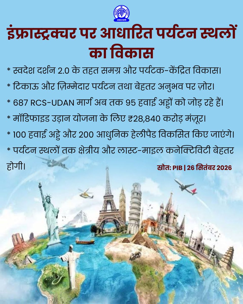 AkashvaniAIR's tweet photo. ✈️ उड़ान सपनों की, विकास देश का! 🇮🇳
बुनियादी ढांचे और बेहतर कनेक्टिविटी के साथ भारत बदल रहा है अपना पर्यटन क्षेत्र। स्वदेश दर्शन 2.0 और उड़ान योजना के तहत देश के कोने-कोने को पर्यटकों के लिए और सुगम बनाया जा रहा है। 🌟
#DekhoApnaDesh #IncredibleIndia #UDAN #SwadeshDarshan
@MIB_India @airnewsalerts