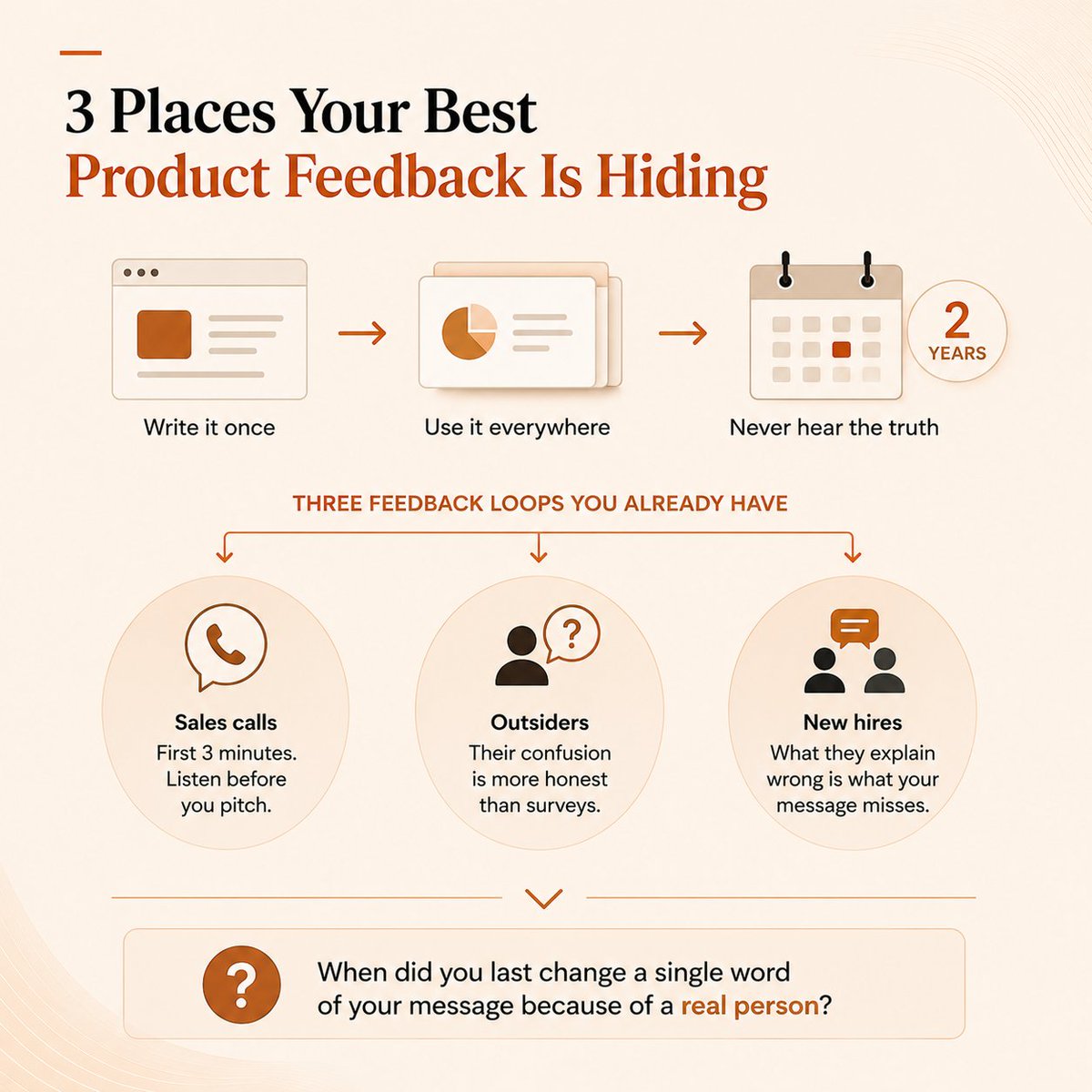 WillStrategist's tweet photo. Most founders write their product message once, then never hear an honest reaction to it again.

It goes on the site. It goes in the deck. Two years pass.

Meanwhile the only feedback arriving comes from people being polite.

Or from a dashboard that reports what happened without explaining why.

But you already have three feedback loops running. You're just not listening to them:

• The first three minutes of any sales call, before your pitch starts and the buyer borrows your words

• Anyone outside your industry who asks what you do, because their confusion is free research and more honest than a survey

• The moment a new hire explains your product to a friend and gets it slightly wrong, since whatever they got wrong is the part your message doesn't carry

None of that needs a budget. It needs you to watch the reaction instead of moving to the next slide.

So here's the question worth sitting with this week.

When did you last change a single word of your message because of something a real person did in front of you?