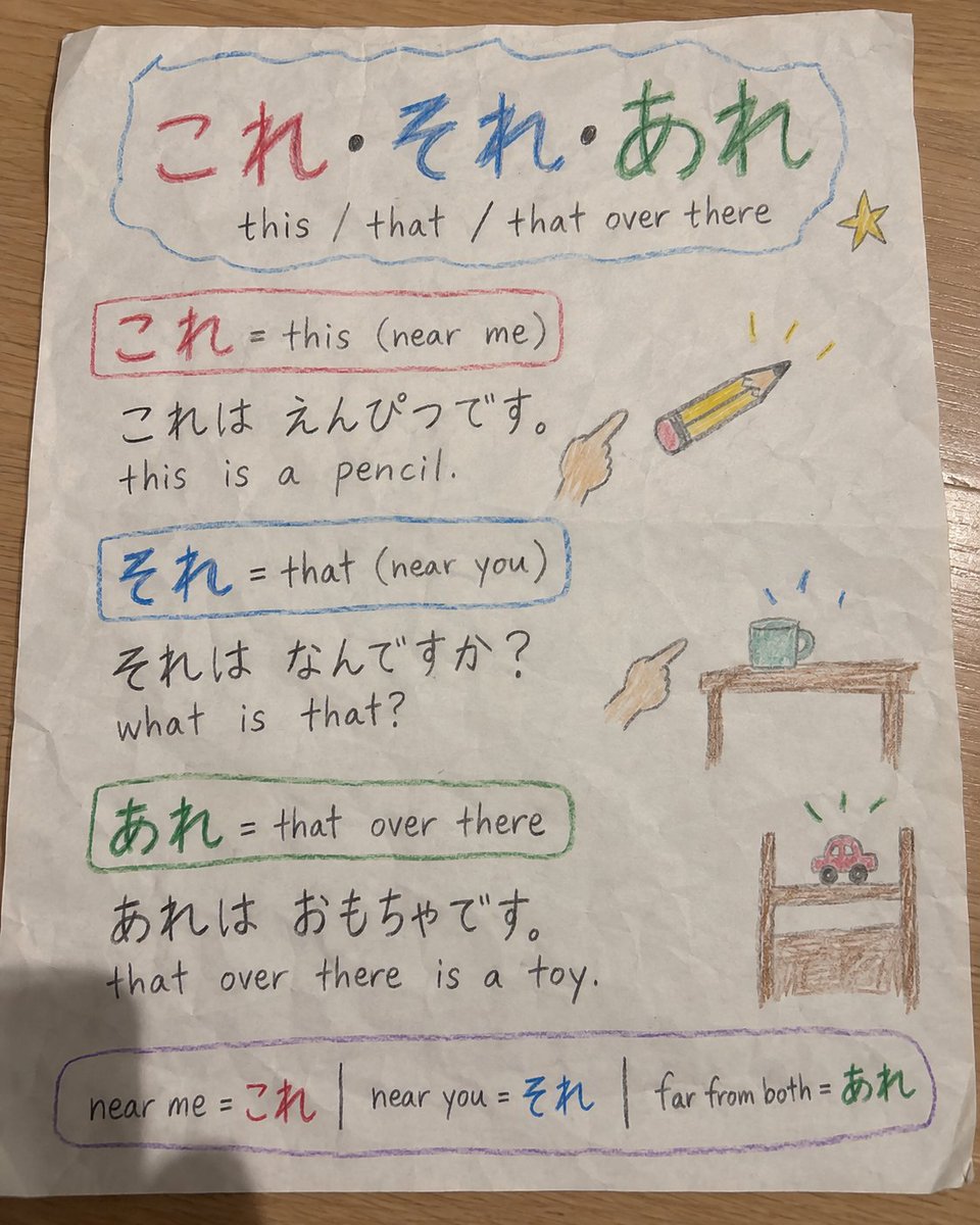 Hobopoyo's tweet photo. wait… this one, that one, or the one way over there? 🩵
https://t.co/c4jARopLk7

これ = this, near me
それ = that, near you
あれ = that over there

これは えんぴつです。
this is a pencil.

それは ���んですか？
what is that?

tiny word change, whole different distance 💛 https://t.co/o4wVIObrio