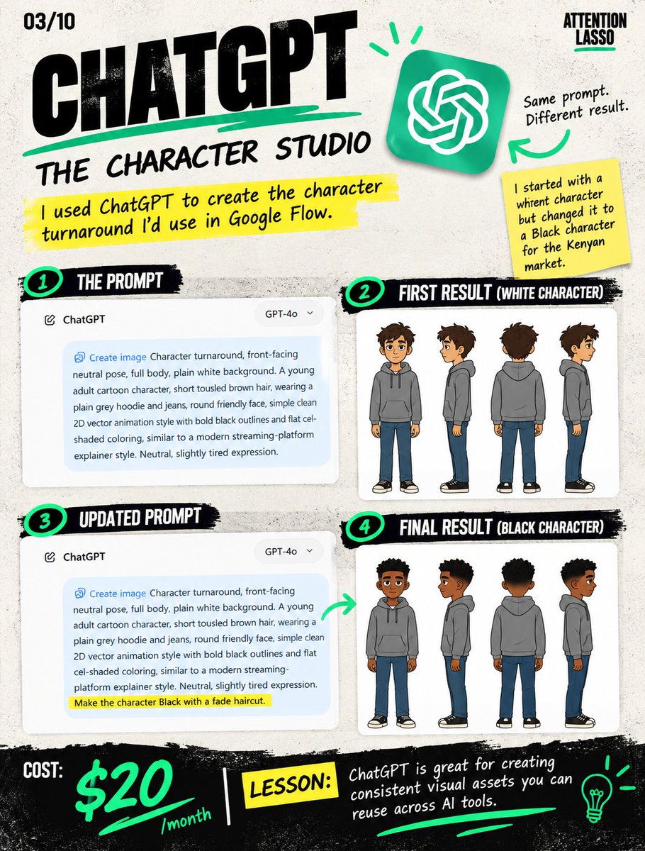 attentionlasso's tweet photo. What do you actually get for AI video with Google AI Plus (KES 900/mo) + ChatGPT Plus ($20/mo)?
I tried it.
Spoiler: ChatGPT Plus wasn't actually necessary. 💀
Also:
My character randomly became a child
I wasted credits
I discovered Scene Extension too late
But...I still made it! https://t.co/AIPFA3ivLh