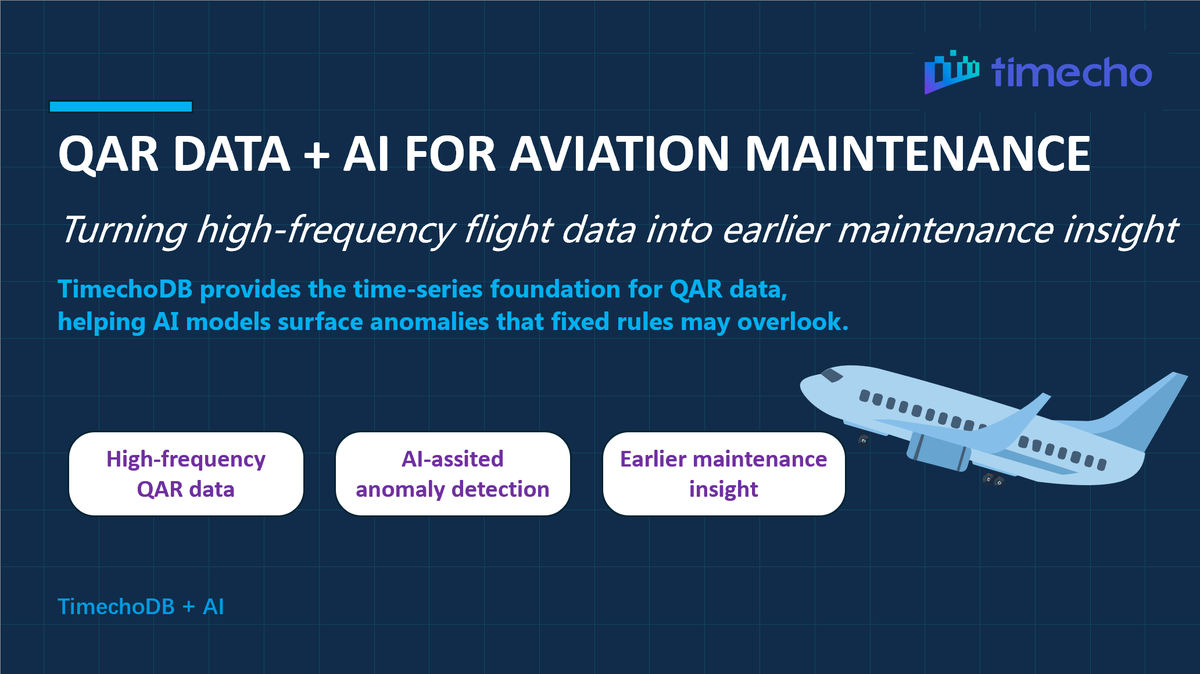 TimechoTech's tweet photo. QAR data can contain early signs of aircraft component issues that fixed rules may overlook. 

Built on Apache IoTDB, TimechoDB manages high-frequency flight data, helping AI models detect anomalies and support earlier maintenance decisions.
#Aviation #TimechoDB #AI #ApacheIoTDB https://t.co/2NDPnwW1qe