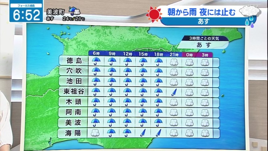 seina_jrt's tweet photo. 傘が活躍🌂気温ダウン⬇️

【9月29日(火)徳島の天気】
▶夕方にかけて雨降りやすい
▶夜には徐々に止む
▶最高気温は前日よりダウン

#四国放送　#徳島　#気象予報士 https://t.co/RoX0QnSqut
