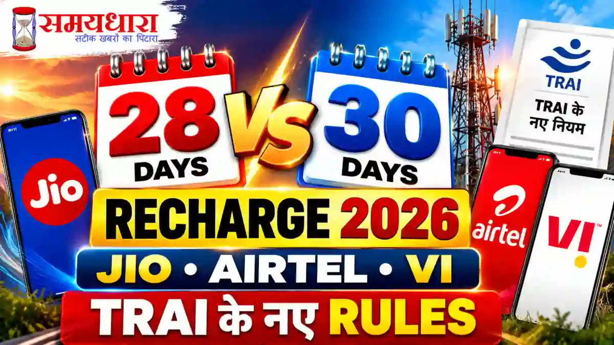 samaydhara's tweet photo. 30 Days Recharge vs 28 Days Recharge 2026: 
Jio, Airtel, Vi के नए Rules
https://t.co/17iZGW1wfP 
#30daysrecharge #TRAI #airtel #jio #vi #telecoms @samaydhara https://t.co/qjGnzCQX4c