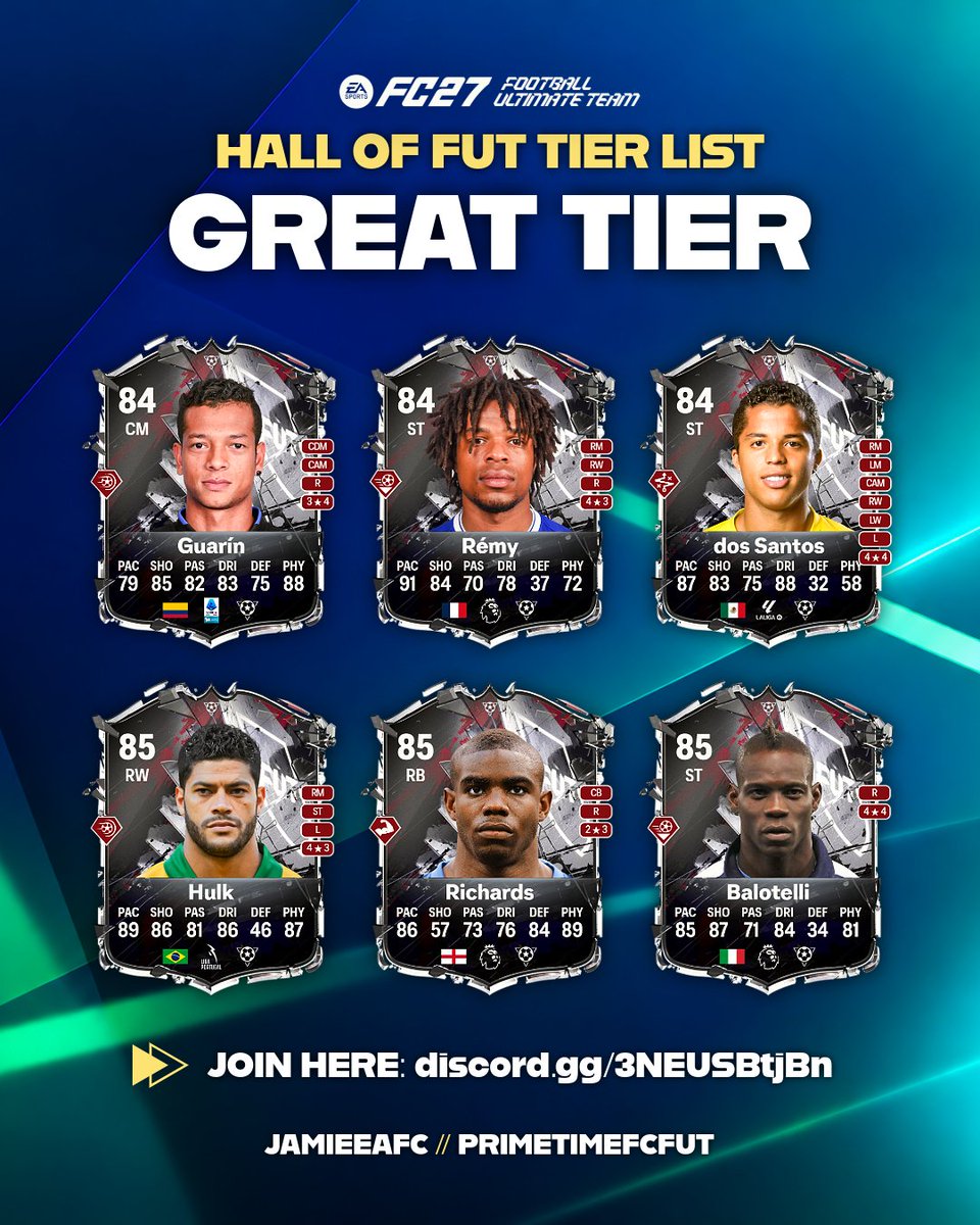 PrimeTimeFCFUT's tweet photo. Hall of FUT Tier List! 🤩

Agree or disagree? https://t.co/6LZnEJYVsb