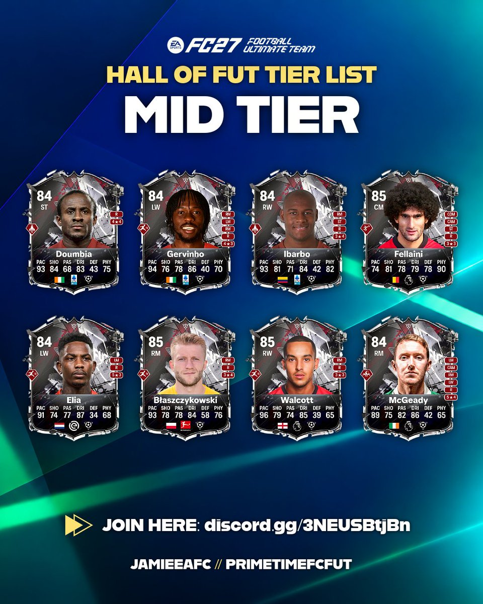 PrimeTimeFCFUT's tweet photo. Hall of FUT Tier List! 🤩

Agree or disagree? https://t.co/6LZnEJYVsb