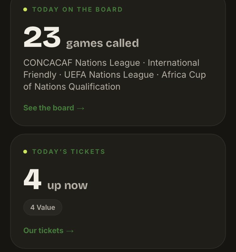 WeCalledItApp's tweet photo. Today on the board - 23 matches. 4 value tickets.
• UEFA Nations League
• AFCON Qualifiers
• CONCACAF Nations League
• International Friendlies
Visit We Called It today and see what we called.
#WeCalledIt #FootballPrediction https://t.co/JeA6Prr2uz