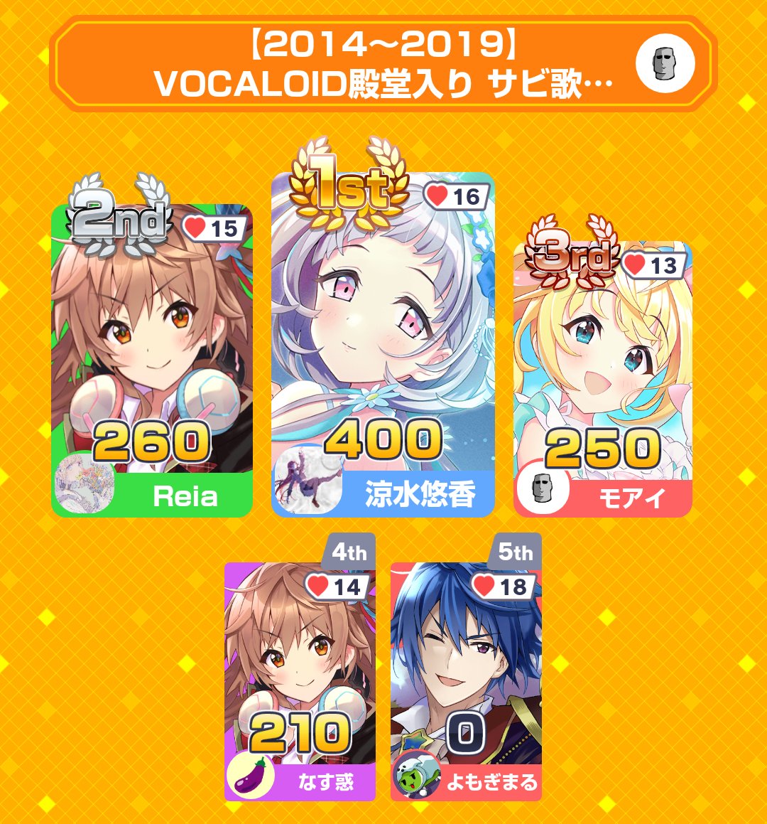 nArctic_'s tweet photo. みんなで早押しクイズに1位で勝利！
アプリダウンロードはこちらから
https://t.co/z2P0gyHaic
#みんはや
中年代もっと分かりて https://t.co/B83aD76zs8