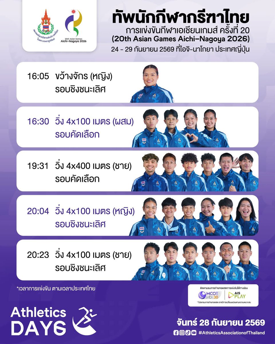 lisaxarm's tweet photo. คืนนี้มาเชียร์
2นักวิ่งเหรียญทองไทยและน้องๆคนอื่นๆชาย-หญิง มีลงแข่ง ทั้งรอบชิงและรอบคัดเลือก

วิ่ง ผลัด 4x400เมตรชาย (รอบคัดเลือก)
เวลา 19.31 น.
🥇น้อง จอชชัว โรเบิร์ต แอทคินสัน 
เบสท์    ศราวุฒิ นวลศรี
ออโต้   คุณณภัทร ไกรจันทร์
ภูมิ       อดิศักดิ์ พรสมโภชน์
บุ๊ค       นำโชค ภูแพง
อาซิม   เมธาวี กัณหาอุดม

วิ่ง ผลัด 4x100เมตร (ชาย) (รอบชิง🥇🥈🥉)
เวลา 20.23 น.
🥇น้องเทพบิว ภูริพล บุญสอน 
ตาต้า         ชุติทัศน์ พฤกษ์สรนันทน์ 
โอ๊ต           จ.ท. ธวัชชัย หีมเอียด
ต้า              ส.ต.ต. สรอรรถ ดาบบัง 
เฉาก๊วย     ร.ต.ท. ชยุตม์ คงประสิทธิ์ 
ไฟท์เตอร์  จ.ท. ณฐวรรธ เอี่ยมอุดม 

วิ่ง 4x100 เมตร (หญิง) (รอบชิง🥇🥈🥉)
เวลา 20.04 น.
เบล    จิราพัชร ขานอ่อนตา
ถู       สุกานดา เพชรรักษา
น่าน  จ.ท.หญิง ศุภานิช พูลเกิด
อิ๋ง     มนัสดา สารมโน
มิ้ว     สุวิมล สระเทียนทอง
ไอซ์   อธิชา เพ็ชรกุล 

#เอเชียนเกมส์2026 #AsianGames2026