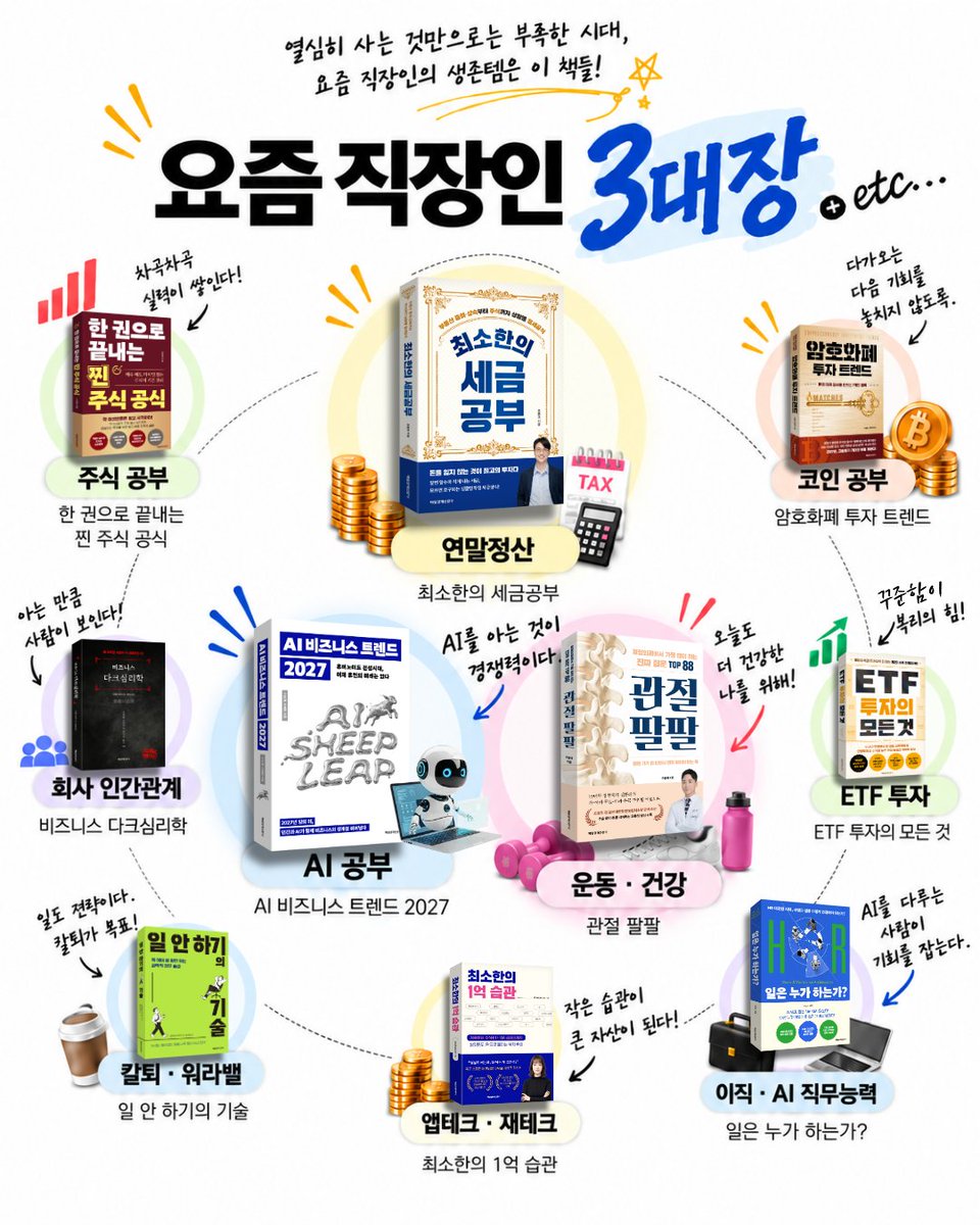 mkpublish's tweet photo. 요즘 직장인들, 하나만 잘해서는 안 된다…🥹💼
요즘 직장인의 생존템 3대장 + etc…📚 https://t.co/WlDPWryp4h