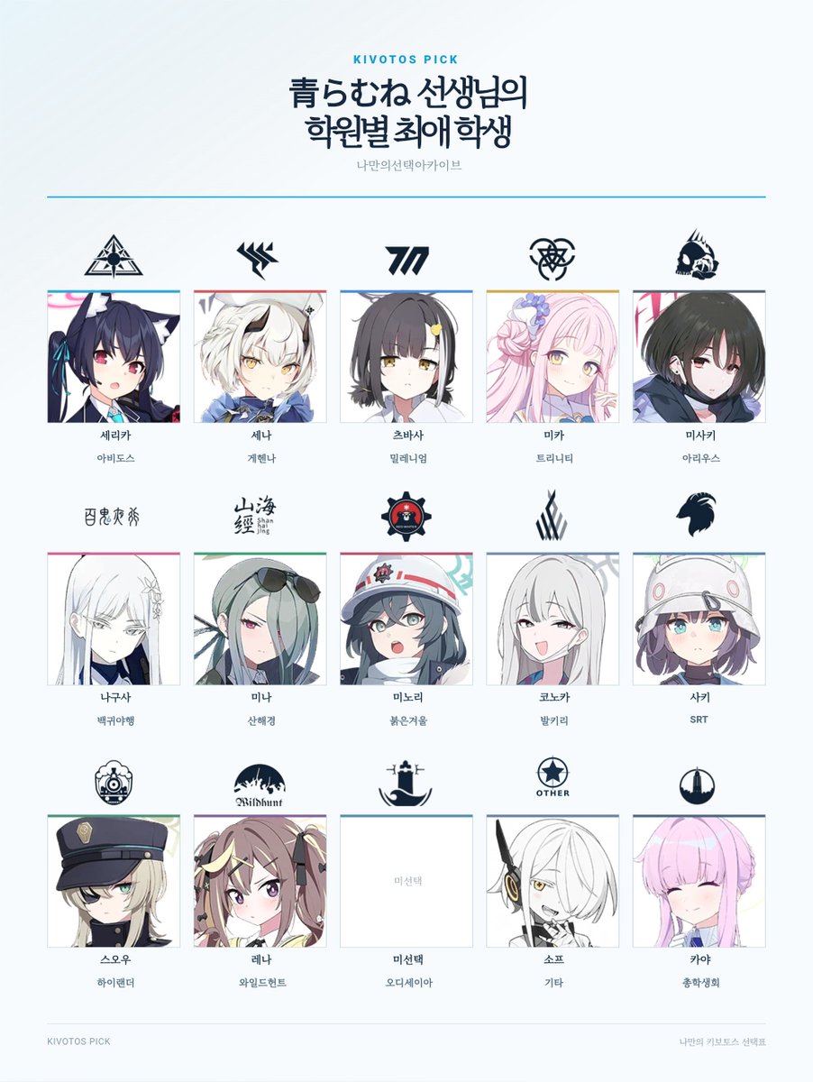 ao_ramune_09's tweet photo. 学園別になると面白いバランスで好きが成り立っているんだな……(海洋をまだ追えてない人) https://t.co/nHE9E6e0Ki