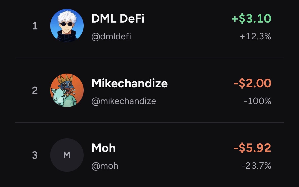 UseAsta_App's tweet photo. 🏆 Week 1 of the Asta $150 Weekly Tournament is officially over!

After a full week of predictions, the leaderboard is locked — and we have our first three winners. 👀

1st Place :: $75
[DML]
2nd Place :: $50
[Mikechandize]
3rd Place :: $25
[Moh]

Congratulations to all three winners! 🎉

How to claim your reward:
1. Quote this post with your leaderboard position and a short write-up about yourself.

2. Send the quoted post to Asta Official DMs along with your Asta wallet address.

3. Your reward will be credited within 24 hours after verification.

⚠️ Important: Winners have 24 hours to complete the claim process. If a winner does not DM within that timeframe, their reward will be pushed to the next eligible person on the leaderboard.

Week 1 is done.

Week 2 started already 👀

Think you can make the leaderboard?

Keep predicting. Keep climbing. 🏆