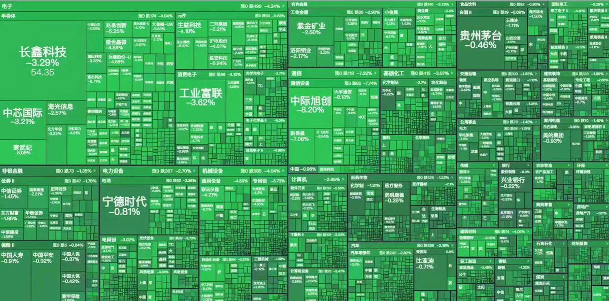 拖拉机 的图片 1