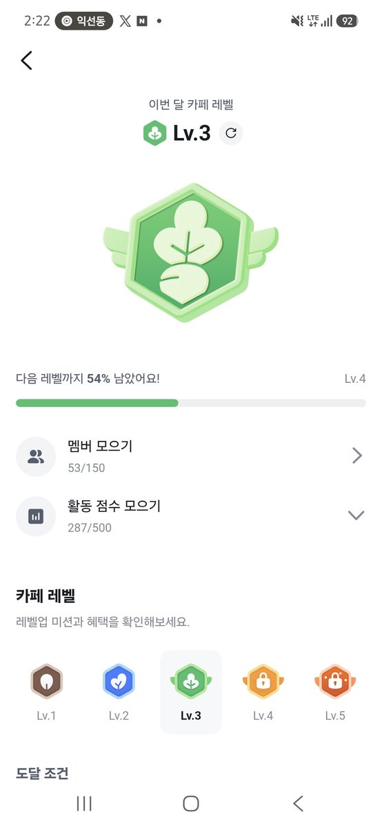 Booup_daddy's tweet photo. 당근 카페 부업 7일 실전 테스트: 초속 레벨3 달성과 수익화 알고리즘 분석

"우선 이 수익화를 할 수 있다는 정보를 제공해주신 @hmmmmmm1458 인사를 드립니다. 그리고 오해가 있을법한 부분은 전부 삭제하며 다시 수정했습니다."

9월 22일부터 28일까지 일주일간 직접 구르며 검증한 당근 카페 수익화 파이프라인의 세부 구조와 실전 전략이다.

​1️⃣ 프롤로그: 9월 22일 개설, 일주일 만의 성과
​자본금 0원으로 또 하나의 월세 같은 현금 흐름을 만들기 위해 당근 커뮤니티 '카페 수익화'를 직접 테스트했다.

 • 9월 22일 카페를 개설해 오늘 28일까지 딱 일주일.

• 결과: 멤버 53명, 게시글 60개 달성, 그리고 수익 출금의 필수 관문인 카페 레벨 3에 단숨에 안착했다.

 ​2️⃣ 당근 카페 수익화 메커니즘의 핵심

​단순히 글만 쓴다고 돈을 퍼주는 구조��� 아니다.

• ​초기 보상: 카페 생성 시 5,000원이 적립되지만, 레벨 2 이하에서는 최대 3만 원까지만 쌓이고 ���금은 불가능하다 (그림의 떡).

• 진짜 시작은 레벨 3: 멤버 50명과 일정 활동 점수를 채워 레벨 3을 찍는 순간, 비로소 '28일간 최대 20만 원 적립 미션'이 활성화된다.

• ​이 28일 미션 동안 5만 원 이상을 모으면 당근페이로 현금 정산(출금)이 가능하다.

3️⃣ 전략 1: 초반 50명 '초단기' 흡수하는 타겟팅 (405060)

​수익화의 첫 번째 병목은 '멤버 50명 모으기'다.

• 나는 어설프게 애매한 주제로 시작해 멤버 모으기에 꽤 시간을 소비했다. 그렇기에 새로 시작한 사람들은 아래의 내용을 꼭 참고하길 바란다.

• ​당근 체류 시간이 가장 길고, 가입 버튼을 망설임 없이 누르는 주층은 40대~60대 중장년층이다(꼭 명심하기).

• ​어설프게 모두를 위한 카페를 만들기보다 40~60대 부업같은 주제처럼 명확하게 찔러주는 것이 유입 속도를 몇 배로 올린다.

​4️⃣ ���략 2: 유입률을 극대화하는 '돈 버는 주제' 분석

​내가 여러 카페를 분석한 결과 ���람들이 자기 동네 카페에 가입하게 만드는 가장 직관적인 자극은 역시 '돈'이다.

• 가입자수가 폭발적로 상승한 다른 카페들의 경우 돈, 부업관련의 키워드를 전면에 배치했다.

• ​동네생활 탭에 4060이 관심이 많은 돈버는 부업 같은 실전형 유입 글을 공유하자 클릭과 가입이 폭발한걸 확인할 수 있었다.

 ​5️⃣ 전략 3: 레벨 3 이후 수익 폭발 - '이슈/렉카' 컨텐츠의 필수 혼합

​레벨 3에 도달해 수익 미션이 열리면 그때부터는 '조회수와 반응' 싸움이다.

• ​당근 알고리즘은 게시글 수 외에도 조회수, 댓글, 공감 반응을 종합 산정해 보상 금액을 결정한다.

• ​유익한 정보글만 올리면 조회수가 100~200회 수준에 그친다.

​• 이때 '렉카(이슈/유머) 컨텐츠'를 섞어줘야 한다. 실제로 연예인 이슈나 자극적인 떡밥을 올렸을 때 동네생활 탭에서 조회수가 하늘를 뚫으며 카페 전체 트래픽을 끌어올렸다.

• 정보글 3 : 이슈/유머글 7 비율이 트래픽과 수익 지수를 동시에 챙기는 황금비율이다.

​6️⃣ 알고리즘 주의사항 & 리스크 관리

​당근 시스템은 저품질 컨텐츠, 단순 복붙 도배, 지나친 광고 유도글을 자동으로 감지해 수익 산정에서 제외하거나 감점 처리한다.

무성의한 도배보다는 회원들과 짤막하게 댓글을 주고받으며 '실제 소통이 일어나는 커뮤니티'라는 신호를 알고리즘에 보내야 정산 거절 없이 안전하다.

 ​7️⃣ 부업아빠의 총평

​일주일간 직접 구르며 확인한 본질은 간단하다.

"플랫폼 부업도 결국 판을 짜는 기획력이다."

​4060타겟팅 ➔ 부업/돈 주제 선정 ➔ 초속 50명 모아서 레벨 3 달성 ➔ 이슈/렉카글로 조회수 폭발.

​뇌피셜이 아닌 시스템 메커니즘을 이해하고 접근하면 자본금 0원으로도 매월 의미 있는 현금 흐름을 만들어낼 수 있다.

레벨 3 궤도에 올��으니, 이제 28일 동안 최대 20만 원 한도를 채우는 실험으로 들어간다. 정산 통장에 입금되는 날 다시 후기를 남겨보겠다.