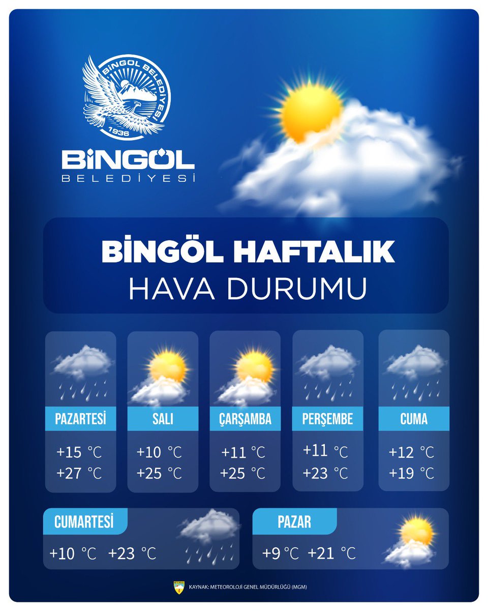 bingolbel's tweet photo. Günaydın Bingöl ❤️
Hayırlı Haftalar dileriz. 
İlimizde haftalık hava durumu 🌤️ https://t.co/KNY7gt5Fky