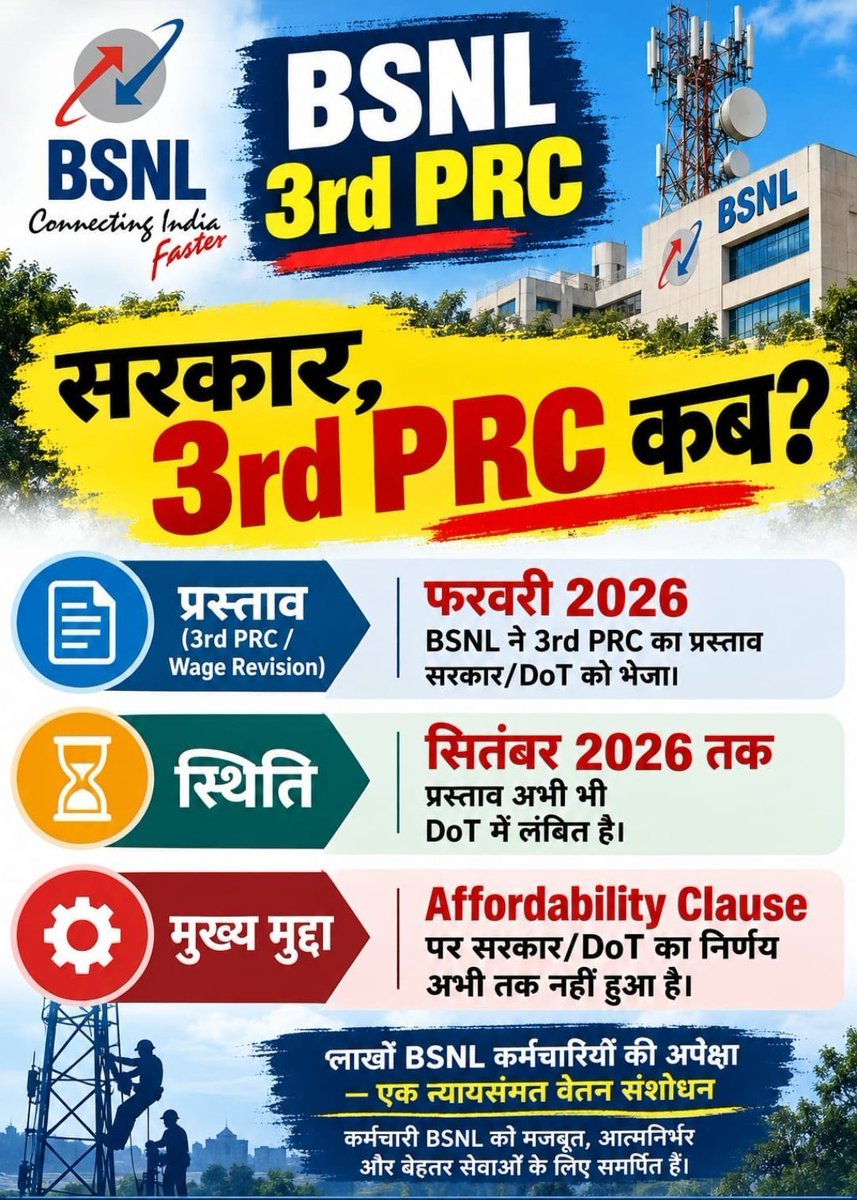 PawanMeena777's tweet photo. #BSNL employees work across diverse terrains and remote locations to maintain telecom services. Their contribution deserves fair recognition through Implement #3rdPRC_BSNL #Remove_Affordability_Clause
@JM_Scindia @CMDBSNL @narendramodi @AUAB5564 @PemmasaniOnX https://t.co/42jfqJ92jN
