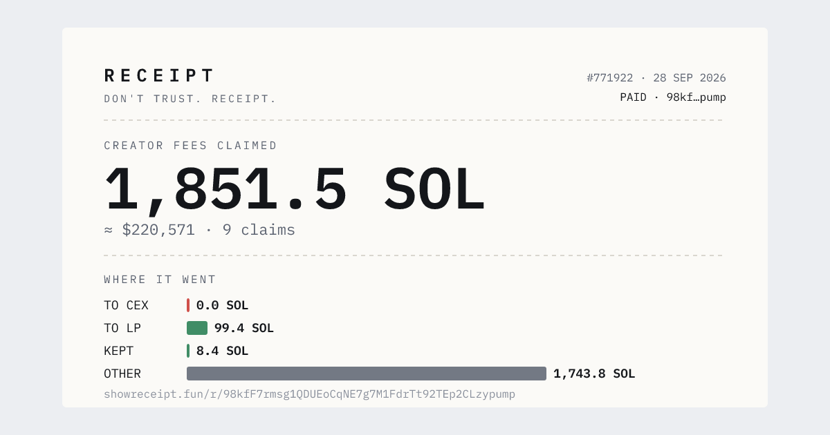 showreceipt's tweet photo. @Kaffchad @UsePaid The fee side of $PAID, as of this morning: 1,851.536 SOL ($220,571) claimed from the creator vault, in 9 claims since 20 Sep. Every claim links to its transaction. https://t.co/jqZ7aNftJv