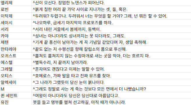 SSO_Clap's tweet photo. 참 3챕터 스킬 사용할 때 쓴 코멘트는 이거였어요
로빈 체텐 빼고는 일괄 곰문님이 작업해 주셨습니다 https://t.co/ULzs8DRlQM