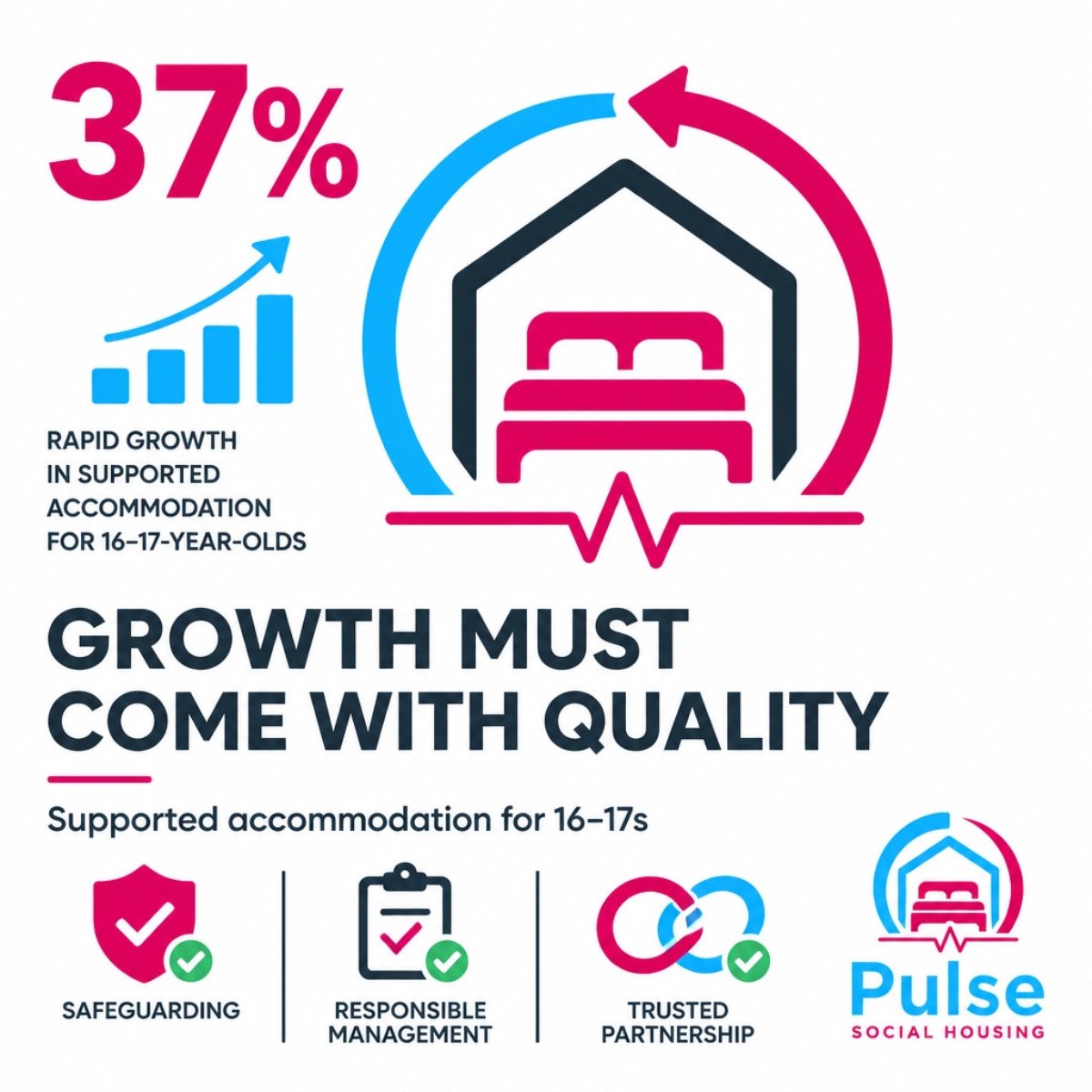 PulseSocialCIC's tweet photo. At Pulse Social Housing part of @PulseSocialCIC, we believe every home should be more than a place to live. It should be part of a reliable, community-first support network where people can thrive.
#SupportedAccommodation #SEND #SocialHousing #Safeguarding #HousingWithPurpose https://t.co/FD7biAvGUh
