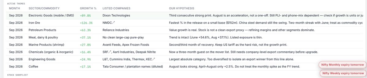 trendxinc's tweet photo. September '26 data now updated in Macro section of #Xboard - https://t.co/bI6sA2yTS6 https://t.co/pDMn7x8e2k