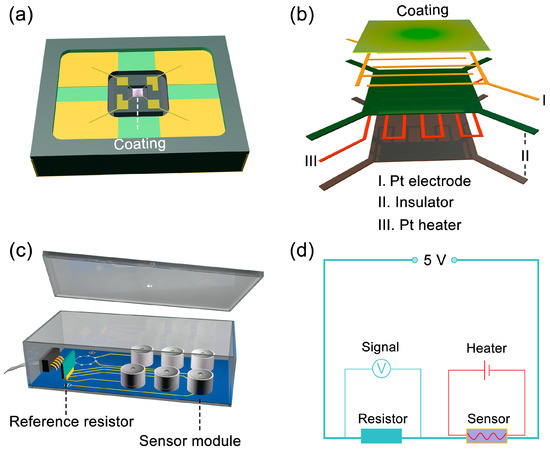 Sensors_MDPI's tweet photo. Industrial Potential of Formaldehyde Gas Sensor Based on PdPt Bimetallic Loaded SnO2 Nanoparticles
https://t.co/Z9eoXiuqFr
#formaldehyde_detection #gas_sensor #SnO2 #PdPt #noble_metals https://t.co/dPBX2aTdJK