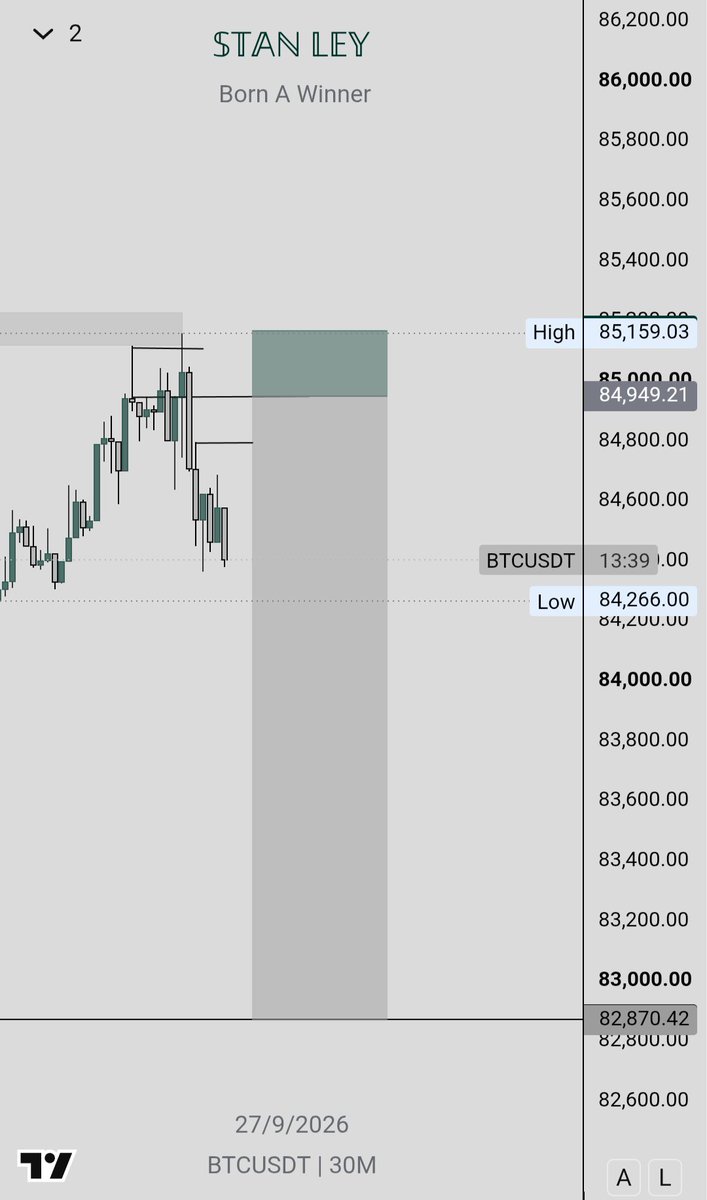 stan_ley_x's tweet photo. Hope y'all switched Bias with me?
8RR On #BTC https://t.co/WqhU2bOgUw