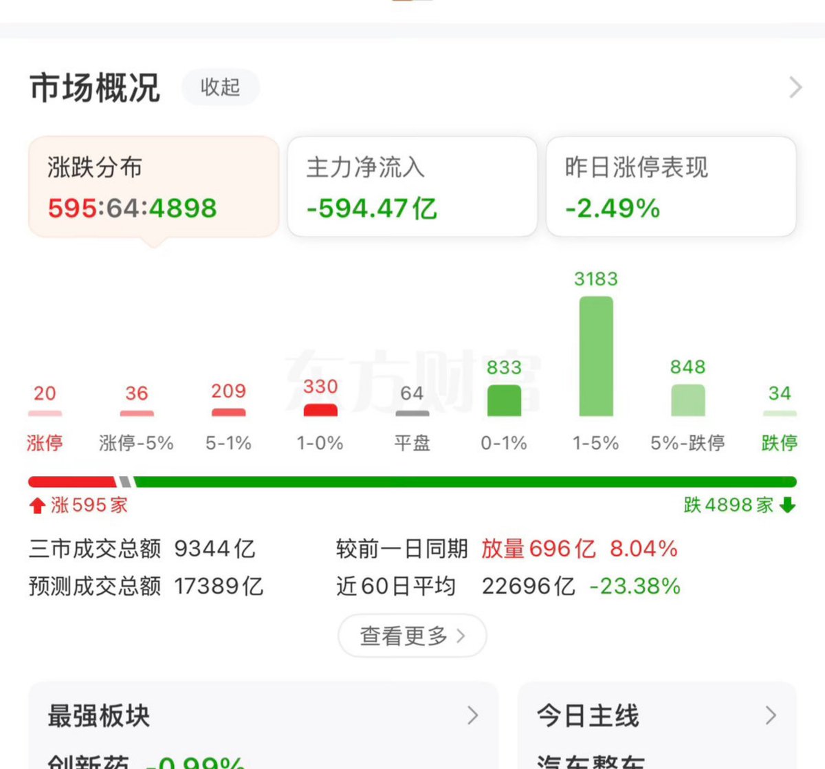apenpenny's tweet photo. #A股 对于咱们这股市，你们有什么想说的吗？不可以带脏话！ https://t.co/kwvLypGWdU