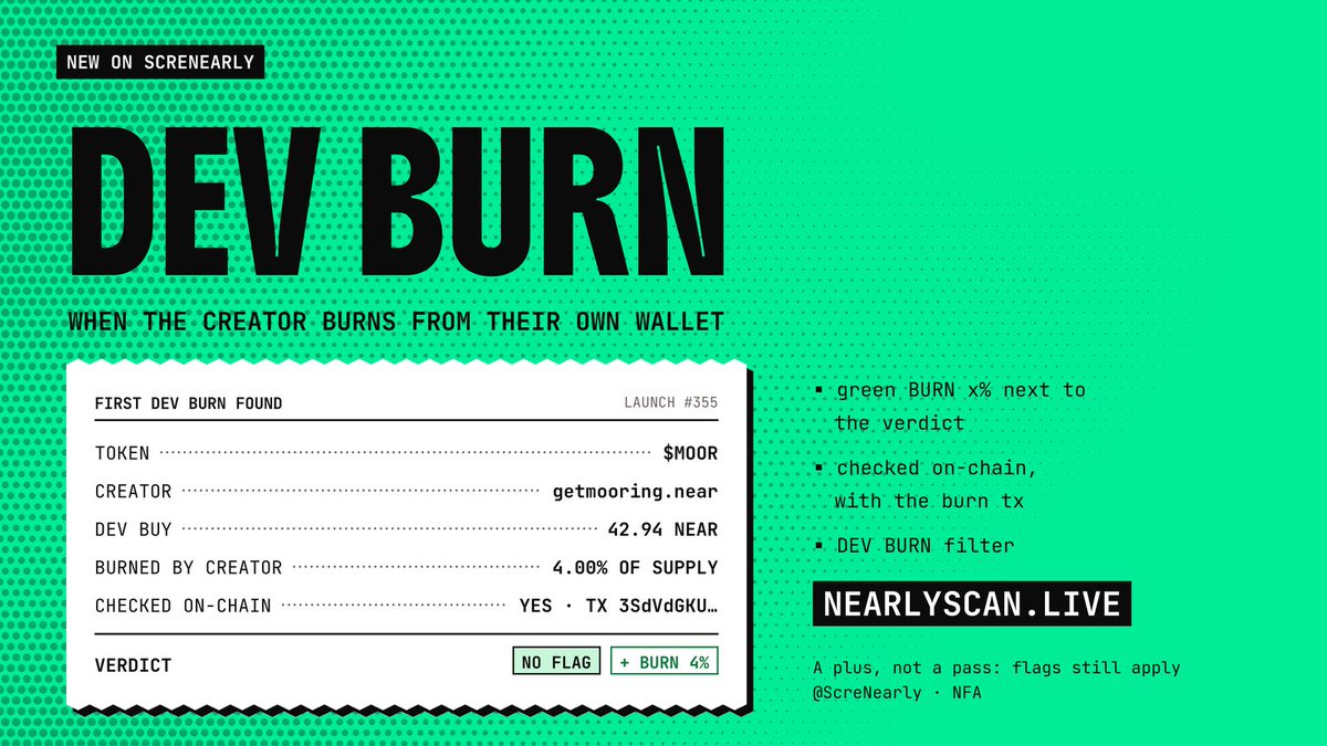 ScreNearly's tweet photo. New on ScreNearly 🧾 Dev burn

When the creator burns from their own wallet:
• green BURN x% next to the verdict
• checked on-chain, with the burn tx
• DEV BURN filter

First one found: $MOOR, dev burned 4%.

A plus, not a pass: flags still apply.

https://t.co/hlKOaMRK1K https://t.co/xB3t0VLmX4