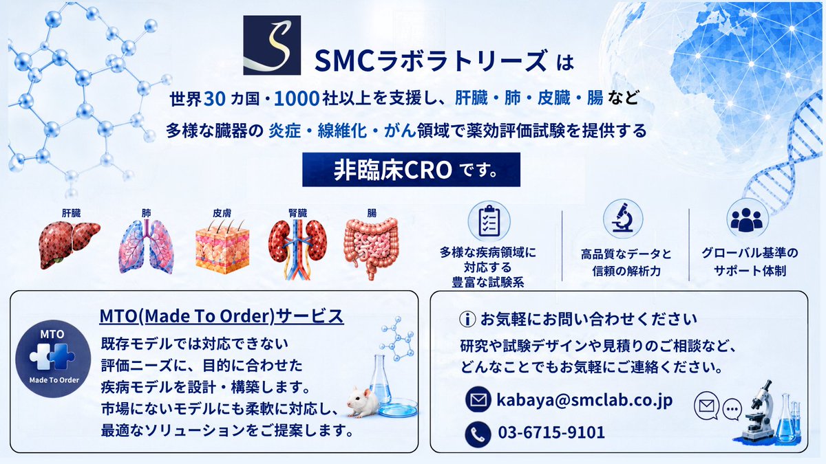 SMClab2014's tweet photo. SMCラボラトリーズは、世界30カ国、1000を超えるクライアントをサポートする、薬効評価試験サービスを提供する非臨床CROです。
肝臓を始めとする、肺、皮膚、腎臓、腸など様々な臓器に発症する炎症・線維化・がんに関連する疾患の治療薬開発のサポートをおこなっております。
#MASH #IPF #COPD #CKD https://t.co/Ix2YZLWUsf