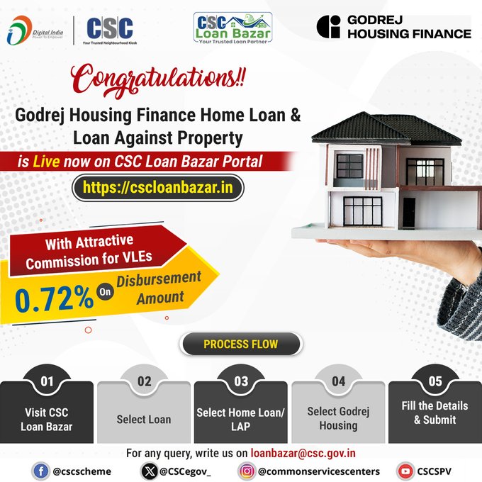 cscfinancial_'s tweet photo. Congratulations Godrej Housing Finance Home Loan &amp; LAP is now LIVE on the CSC Loan Bazar Portal

With an attractive commission for VLEs:0.72% on the disbursement amount

Live States: Gujarat, Maharashtra, Rajasthan, Tamil Nadu

For queries, write us at: loanbazar@csc.gov.in
#csc https://t.co/P6gxVuISSn