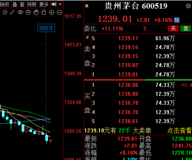 爱玩股票AiWanGuPiao 的图片 2