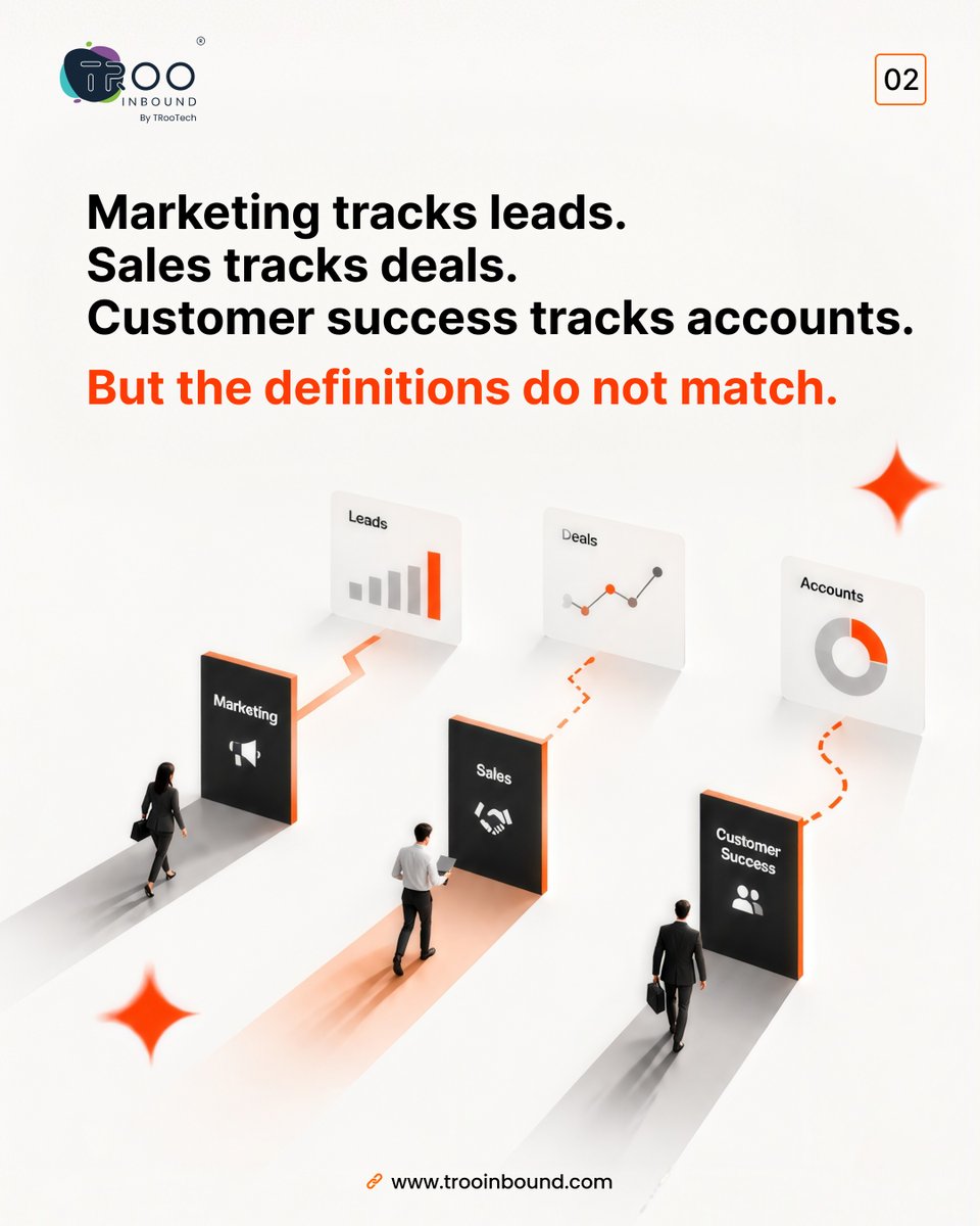 trooinbound's tweet photo. Busy teams don’t guarantee predictable revenue.

RevOps aligns marketing, sales, customer success, and CRM data so teams can work from the same view and make forecasting more reliable.

#RevOps #RevenueOperations #CRMStrategy #RevenueGrowth #TRooInbound https://t.co/rfnqx9NOth