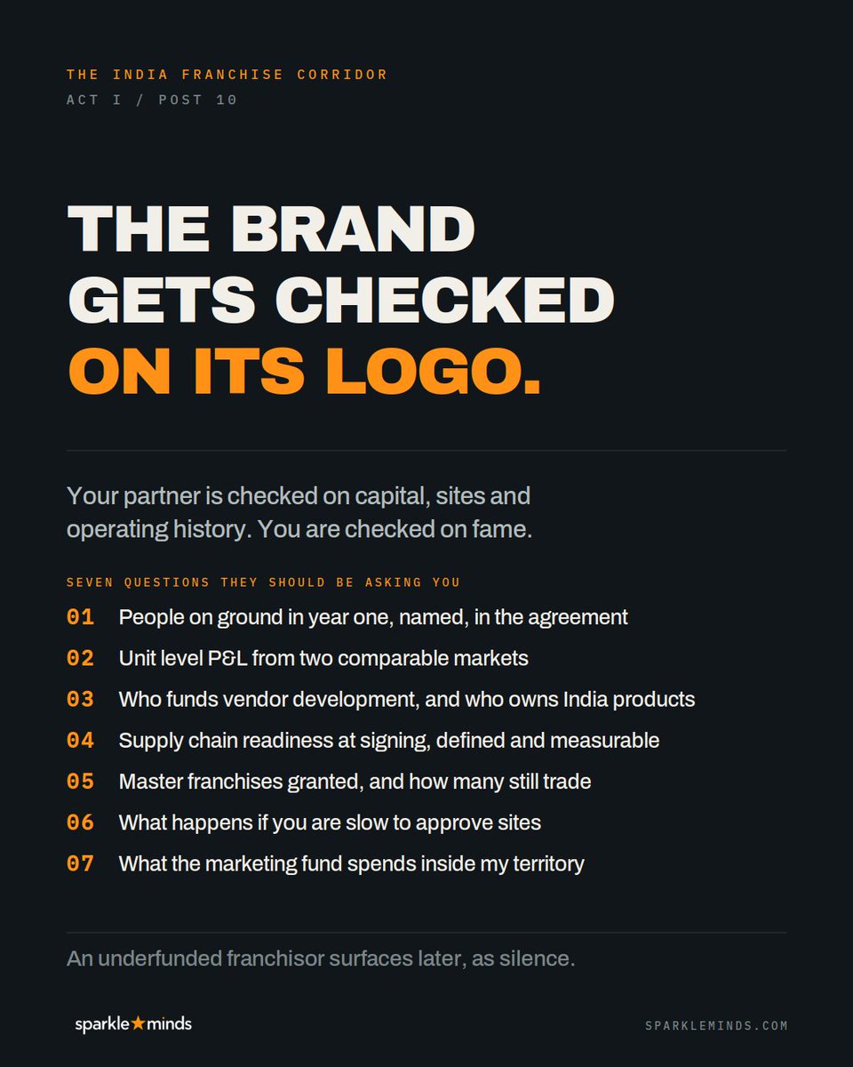 amitnahar's tweet photo. Don't buy a global master franchise in India without asking these 7 questions.

You get checked on capital, sites and operating history.

The brand gets checked on its logo.

An underfunded franchisor surfaces later, as silence → LinkedIn

#MasterFranchise #India #sparkleminds https://t.co/49IktImcAJ