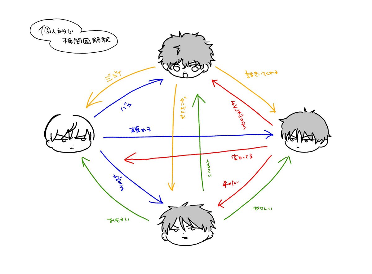 p4cp4c12's tweet photo. いつも205を描く時は概ねこういう解釈で書いています…！という図 https://t.co/4e8nGt9Kv5