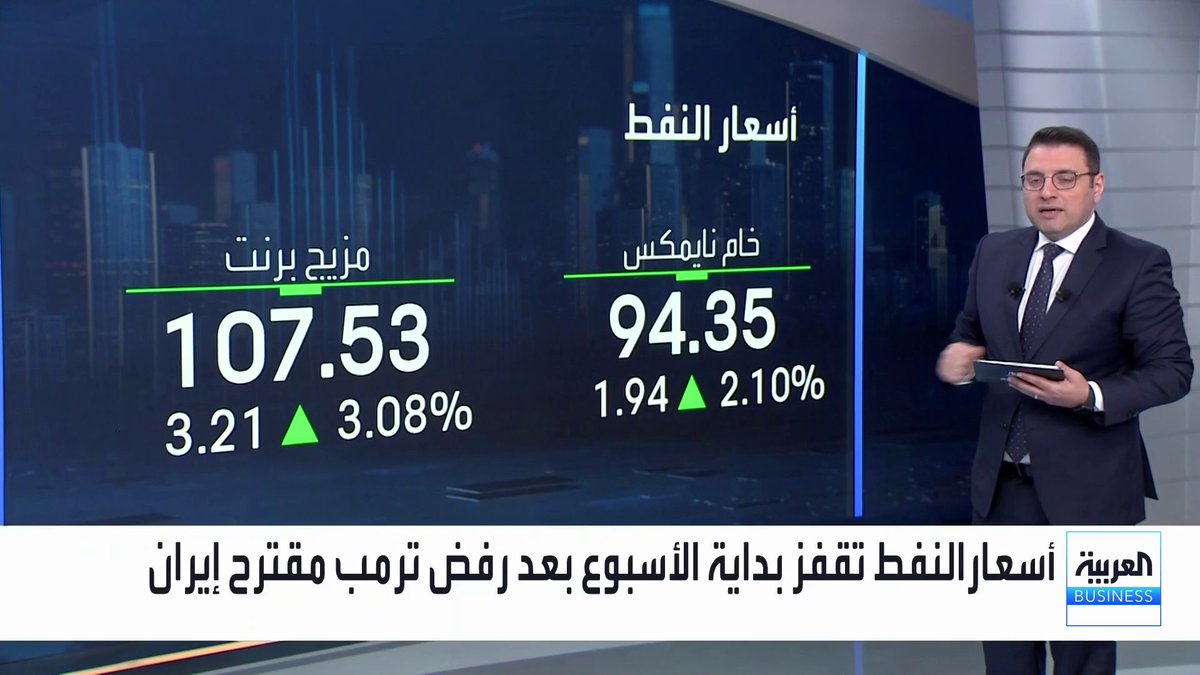 الأسواق تفتتح اليوم على صعود قوي بأسعار النفط... النفط يرتفع مع رفض ترمب مقترح إيران _Business 