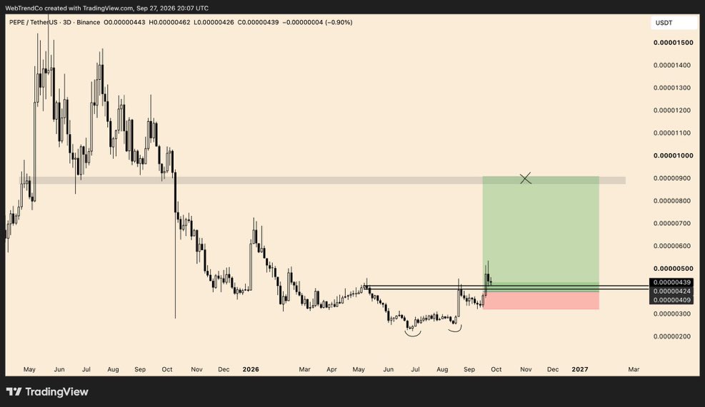 Memefinancial8's tweet photo. 3 months from now , you will see the strength of $PEPE | @pepecoineth https://t.co/PQFDcMvAd9