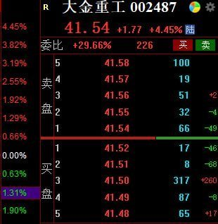 Marran87086033's tweet photo. 今日大盘整体都在杀跌，上周群内分享的大金重工逆势上涨，不负众望。更多好票欢迎进群交流
https://t.co/fQiiTYyfda https://t.co/dLjM571uGN