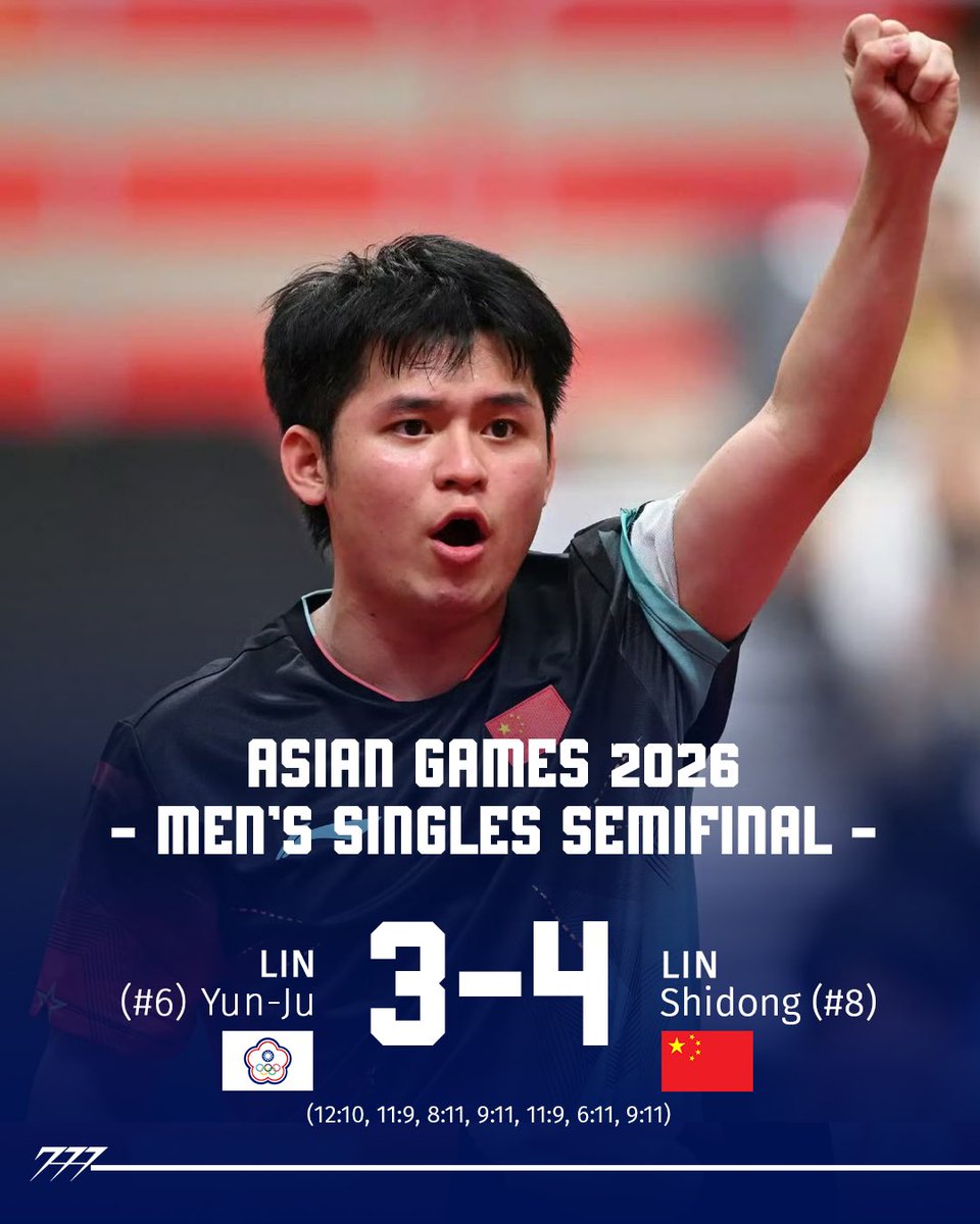 777tabletennis_'s tweet photo. He did it again: Lin Shidong defeats Lin Yun-Ju… like always 👀

A 10-0 head-to-head record is insane.

Later today, he will face Wang Chuqin in the men’s singles final. 🏆 https://t.co/hc0CqJE2qO