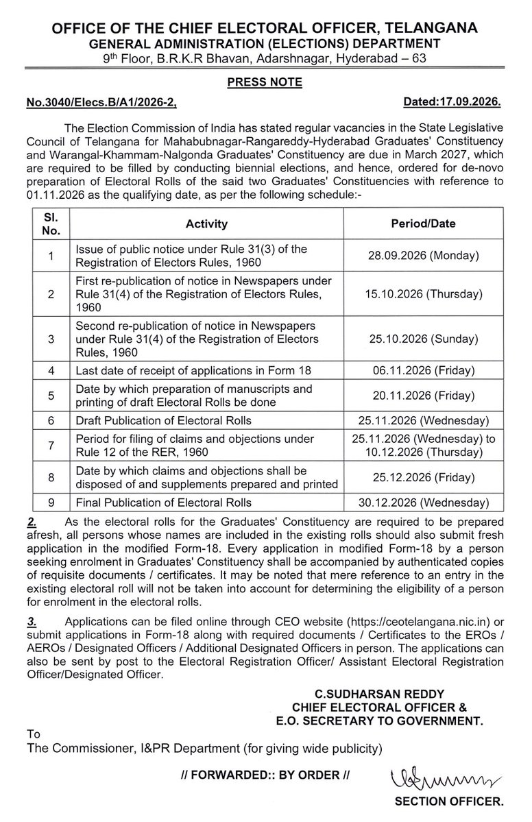 OnnexPowerMedia's tweet photo. “Telangana Graduate MLC Voter Registration Begins; Existing Voters Must Re-Enrol”. The Election Commission has started fresh enrolment for the Mahabubnagar–Rangareddy–Hyderabad and Warangal–Khammam–Nalgonda Graduate MLC constituencies.

Eligible graduates can apply through Form-18 until November 6, with November 1, 2026 as the qualifying date.

Since the electoral rolls are being prepared afresh, even existing Graduate MLC voters need to re-register.

#Telangana #GraduateMLC #VoterRegistration #ElectionCommission #Hyderabad #Warangal #Khammam #Nalgonda