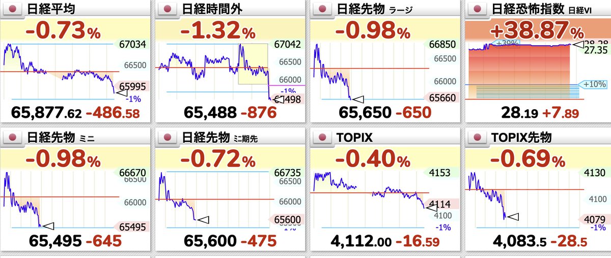 DEG_2020's tweet photo. 株がすげー死に始めた https://t.co/afNhywLtj9