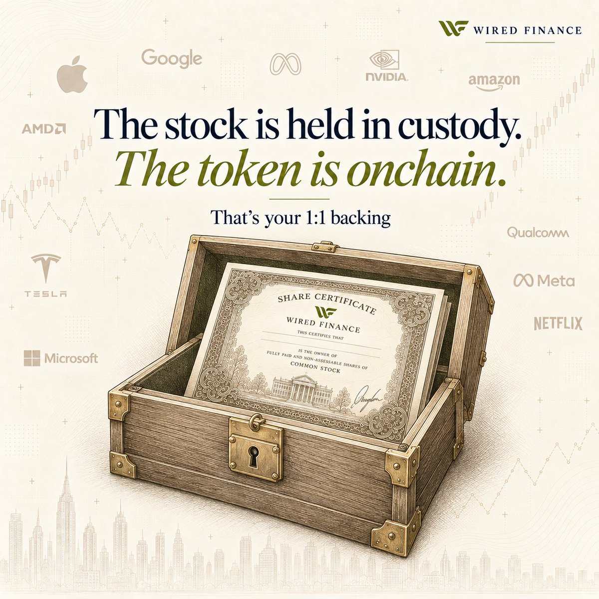wiredfi's tweet photo. 1:1 backing is actually pretty straightforward ↔️

The stock is held in custody. Its corresponding token exists onchain, backed by the underlying.

Dividends auto-compound. Splits are handled by the multiplier. Reinvestment happens automatically.

That’s our design principle. https://t.co/aj81vHvXXj