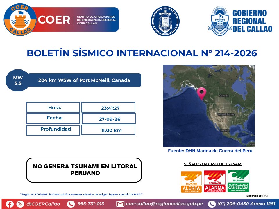 COERCallao's tweet photo. SISMO INTERNACIONAL N°0214 - 204 km WSW of Port McNeill, Canada #Callao #Bellavista #CarmenDelaLeguaReynoso #laPerla #LaPunta #MiPeru #Ventanilla #GobiernoRegionalDelCallao #COERInforma https://t.co/8wEQ5fn1DD
