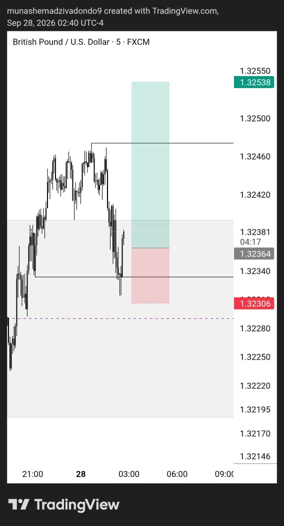 msm_forex's tweet photo. Live Call Alert

Buy GBPUSD targeting 1:3RR
SL few pips below +OB
Risk standard 5% https://t.co/Jxr8jW1ihF