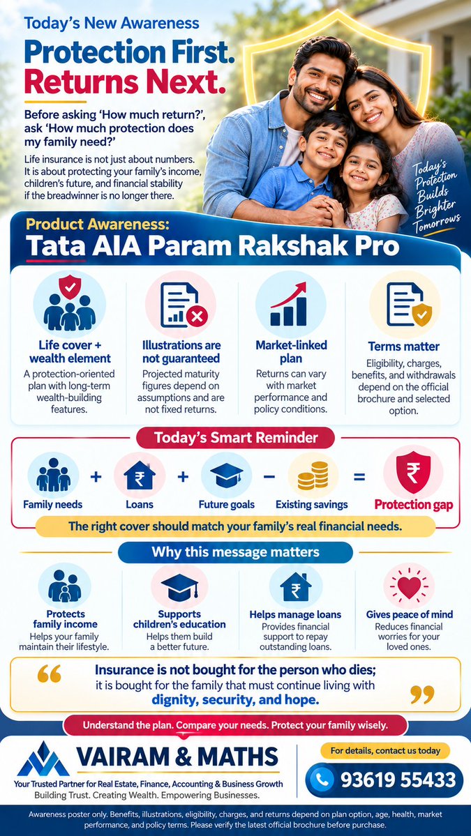 Propertiesloans's tweet photo. #LifeInsuranceAwareness #ProtectionFirst #ReturnsNext #FamilyProtection #ProtectionGap #TataAIA #ParamRakshakPro #LifeCover #InsurancePlanning #FinancialPlanning #FinancialLiteracy #FamilyFinancialSecurity #IncomeProtection #ChildEducationPlanning #LoanProtection https://t.co/LQhG4jKwsX