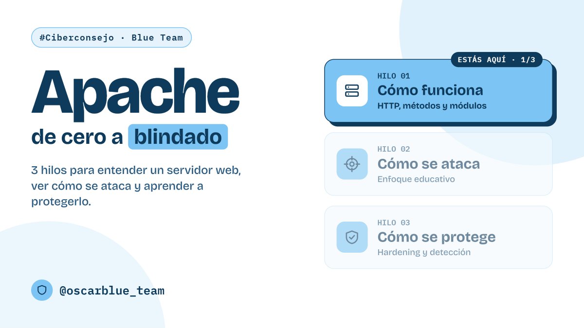 oscarblue_team's tweet photo. 🧵 ¿Sabes como funciona realmente un servidor web como Apache? 🌐

Antes de hablar de tipos de ataques, hay que entender qué ocurre cuando escribimos una URL en el navegador.

Vamos a verlo paso a paso. 👇

1/12 https://t.co/9xqTvMOWzZ