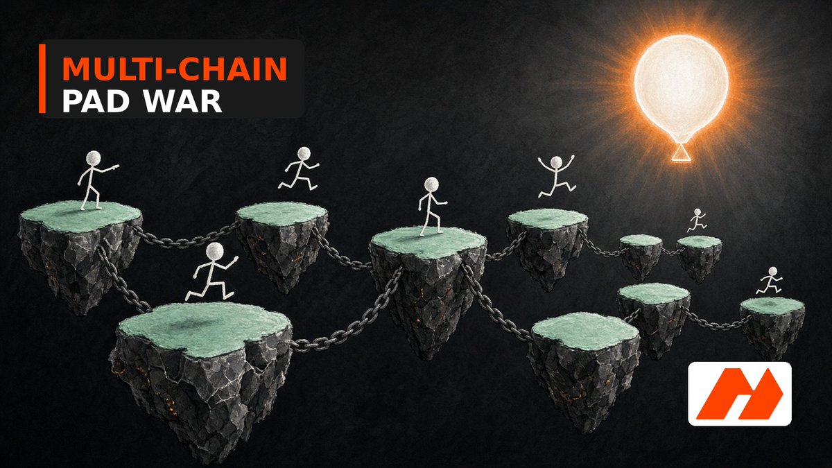 Nextmemeoffice's tweet photo. Robinhood Chain still booming while other chains scramble for the same meme mindshare.

Multi-chain pad war is less about tech specs and more about which timeline feels louder.

🌐 https://t.co/jIIrFM8Uae observation: attention hops chains. The craft checklist travels with it — clear joke, honest claims, human ship button.

#Nextmeme #RobinhoodChain #Launchpad