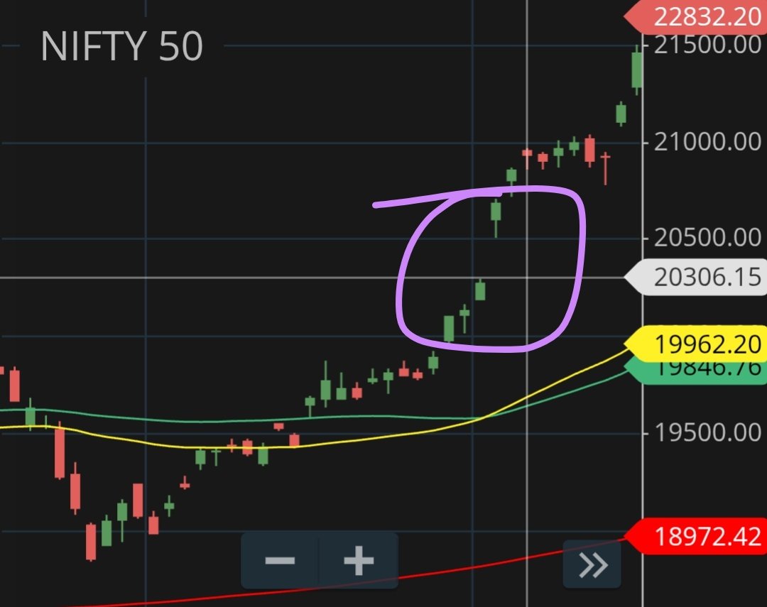 InvestorOfJAMMU's tweet photo. Someone is saying that this 20300 gap is still open😭😭 https://t.co/veLqxl9vsf