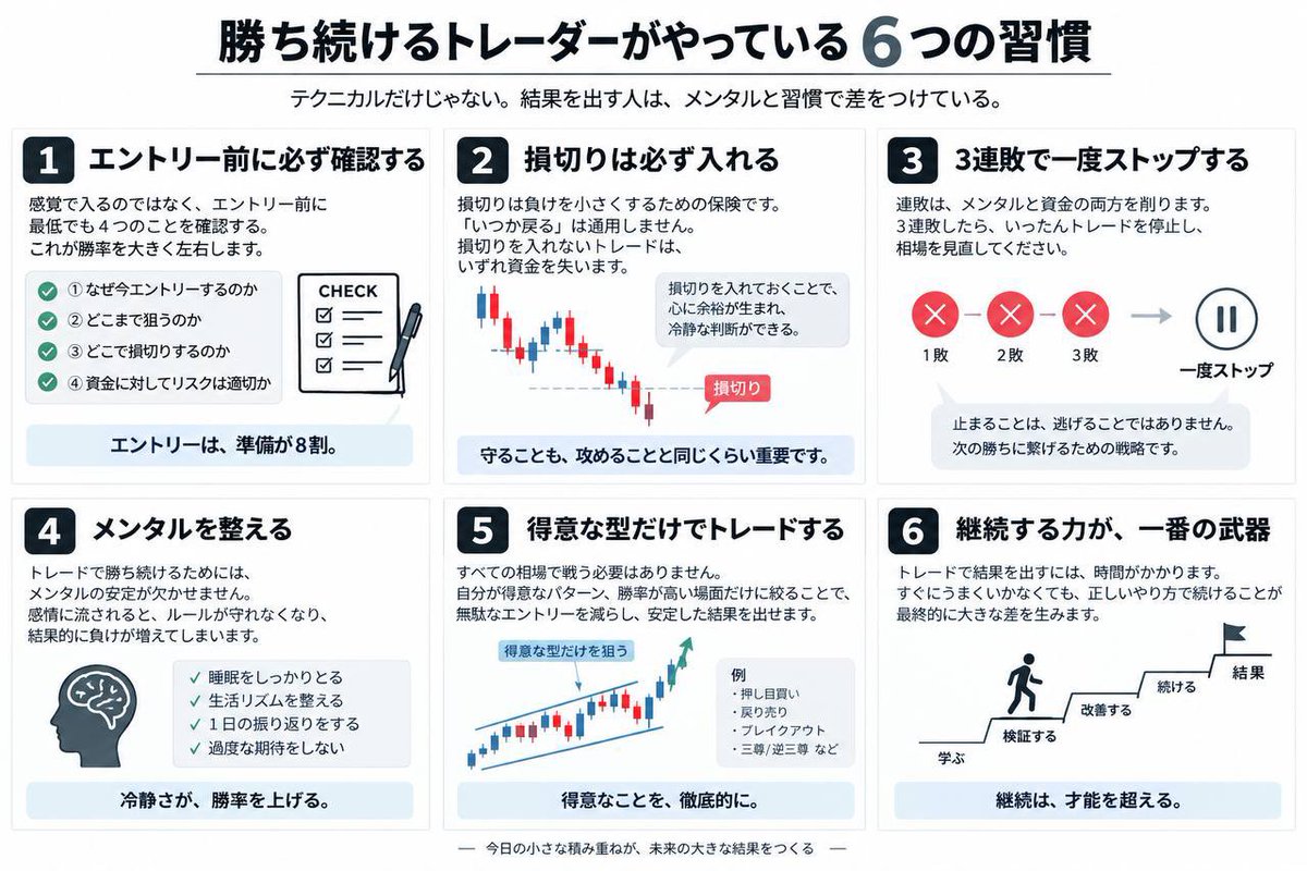 BBTTCC_5's tweet photo. 億トレが必ずやってる習慣6選はこちらです https://t.co/Ne1pIe9g4q